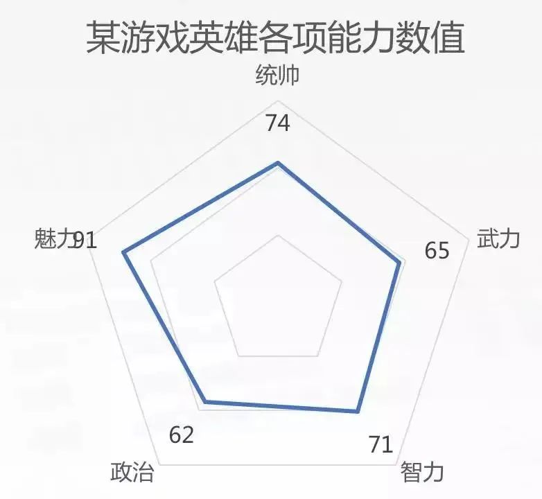 数据可视化，值得关注的30个技巧（建议收藏）