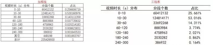 数据可视化的基本流程总结