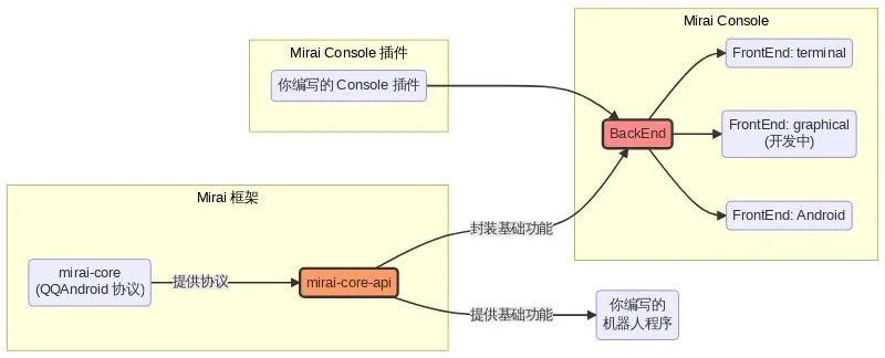 如何用Python开发QQ机器人