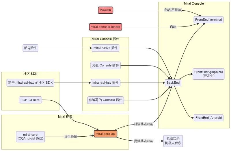 如何用Python开发QQ机器人